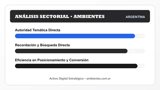 Análisis sectorial y posicionamiento estratégico para Ambientes
